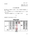 宝島社広告局月刊誌担当変更のお知らせ(2024年3月吉日)